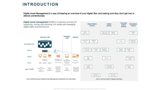 Implementing Digital Asset Management Introduction Ppt Styles Ideas PDF