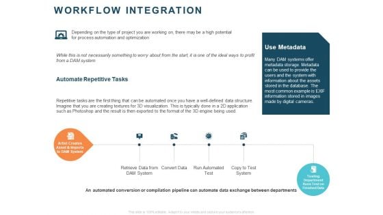 Implementing Digital Asset Management Workflow Integration Ppt Gallery Outline PDF