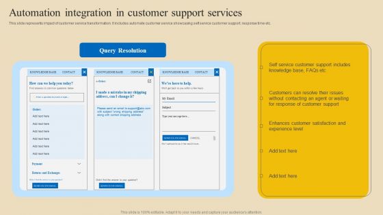 Implementing Digital Customer Service Automation Integration In Customer Support Services Diagrams PDF