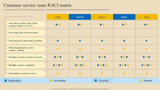 Implementing Digital Customer Service Customer Service Team Raci Matrix Professional PDF