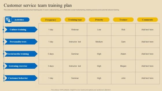 Implementing Digital Customer Service Customer Service Team Training Plan Professional PDF