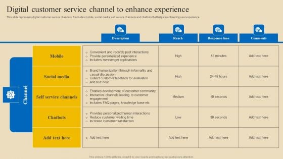 Implementing Digital Customer Service Digital Customer Service Channel To Enhance Download PDF