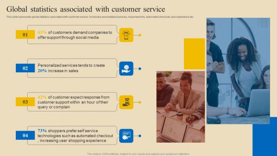 Implementing Digital Customer Service Global Statistics Associated With Customer Service Infographics PDF