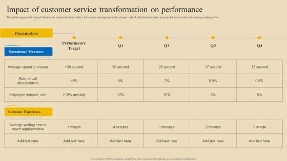 Implementing Digital Customer Service Impact Of Customer Service Transformation Microsoft PDF