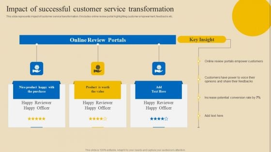 Implementing Digital Customer Service Impact Of Successful Customer Service Transformation Sample PDF