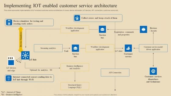 Implementing Digital Customer Service Implementing Iot Enabled Customer Service Architecture Topics PDF