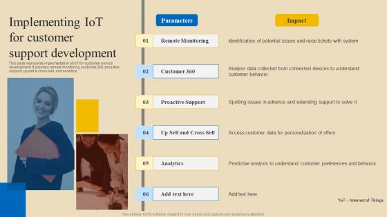 Implementing Digital Customer Service Implementing Iot For Customer Support Development Guidelines PDF Implementing Digital Customer Service Implementing Iot For Customer Support Development Guidelines PDF