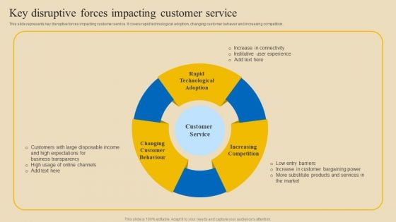 Implementing Digital Customer Service Key Disruptive Forces Impacting Customer Service Graphics PDF