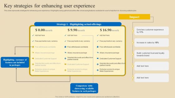 Implementing Digital Customer Service Key Strategies For Enhancing User Experience Ideas PDF