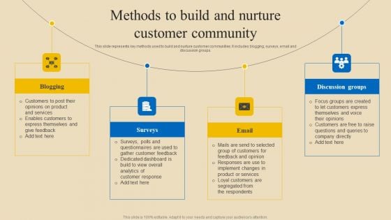 Implementing Digital Customer Service Methods To Build And Nurture Customer Formats PDF