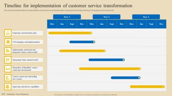 Implementing Digital Customer Service Timeline For Implementation Of Customer Demonstration PDF