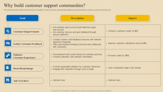 Implementing Digital Customer Service Why Build Customer Support Communities Pictures PDF