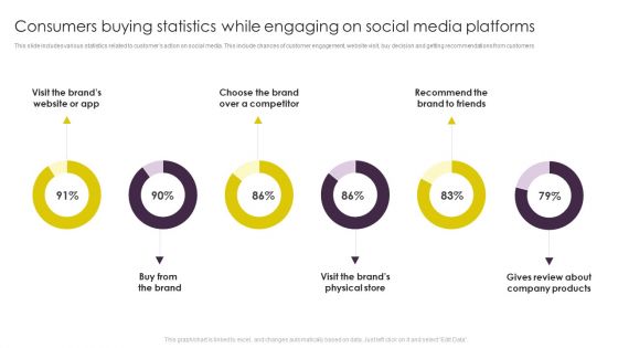 Implementing Digital Marketing Consumers Buying Statistics While Engaging Portrait PDF