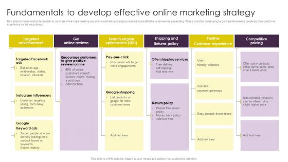 Implementing Digital Marketing Fundamentals To Develop Effective Online Marketing Summary PDF