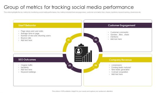 Implementing Digital Marketing Group Of Metrics For Tracking Social Media Performance Graphics PDF
