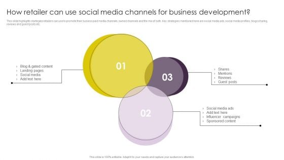 Implementing Digital Marketing How Retailer Can Use Social Media Channels For Business Information PDF