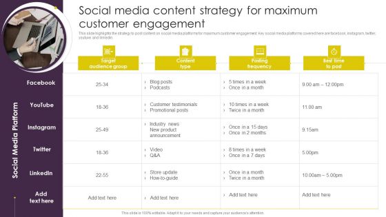 Implementing Digital Marketing Social Media Content Strategy For Maximum Customer Sample PDF