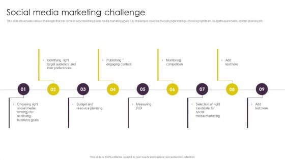 Implementing Digital Marketing Social Media Marketing Challenge Structure PDF Implementing Digital Marketing Social Media Marketing Challenge Structure PDF