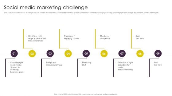 Implementing Digital Marketing Social Media Marketing Challenge Structure PDF