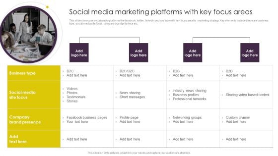 Implementing Digital Marketing Social Media Marketing Platforms With Key Focus Areas Download PDF