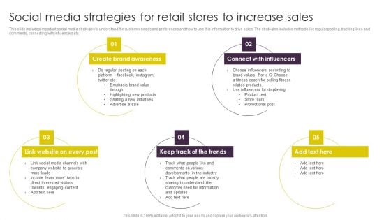Implementing Digital Marketing Social Media Strategies For Retail Stores To Increase Sales Pictures PDF