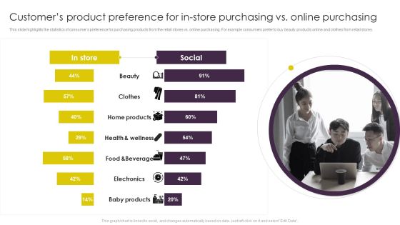 Implementing Digital Marketing Strategies For Online Retailing Ppt PowerPoint Presentation Complete Deck With Slides Slide10