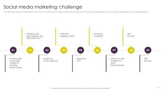Implementing Digital Marketing Strategies For Online Retailing Ppt PowerPoint Presentation Complete Deck With Slides Slide19