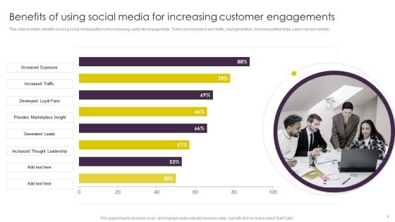 Implementing Digital Marketing Strategies For Online Retailing Ppt PowerPoint Presentation Complete Deck With Slides Slide04