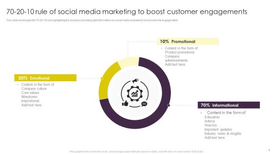 Implementing Digital Marketing Strategies For Online Retailing Ppt PowerPoint Presentation Complete Deck With Slides Slide09