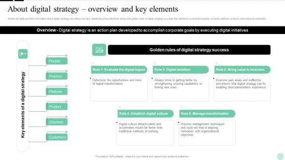 Implementing Digital Transformation About Digital Strategy Overview And Key Elements Download PDF