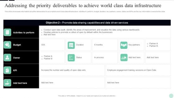 Implementing Digital Transformation Addressing The Priority Deliverables To Achieve Infographics PDF Implementing Digital Transformation Addressing The Priority Deliverables To Achieve Infographics PDF