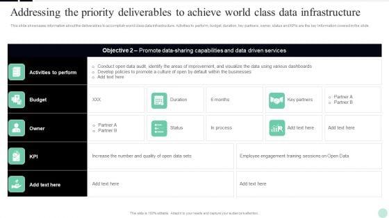 Implementing Digital Transformation Addressing The Priority Deliverables To Achieve Infographics PDF