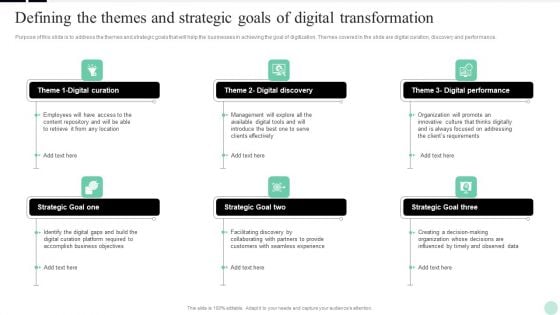 Implementing Digital Transformation Defining The Themes And Strategic Goals Of Digital Slides PDF Implementing Digital Transformation Defining The Themes And Strategic Goals Of Digital Slides PDF