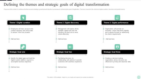 Implementing Digital Transformation Defining The Themes And Strategic Goals Of Digital Slides PDF