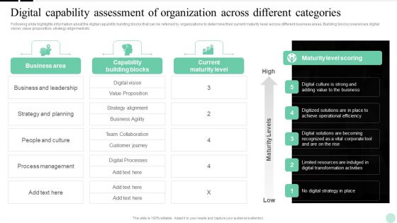 Implementing Digital Transformation Digital Capability Assessment Of Organization Formats PDF