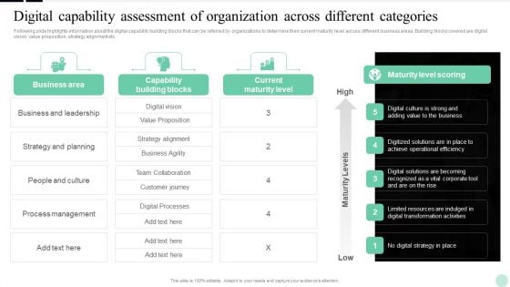 Implementing Digital Transformation Digital Capability Assessment Of Organization Formats PDF