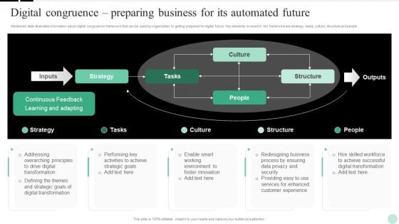 Implementing Digital Transformation Digital Congruence Preparing Business For Introduction PDF