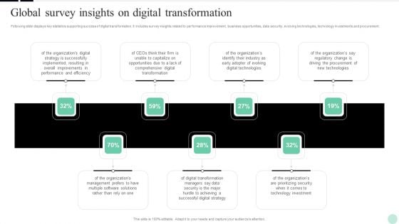 Implementing Digital Transformation Global Survey Insights On Digital Transformation Background PDF