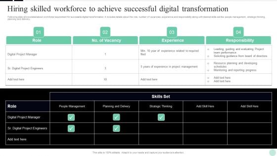 Implementing Digital Transformation Hiring Skilled Workforce To Achieve Successful Digital Pictures PDF