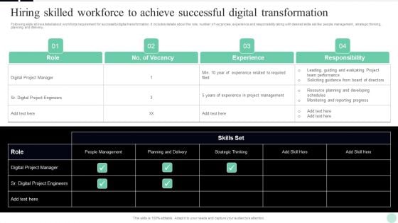 Implementing Digital Transformation Hiring Skilled Workforce To Achieve Successful Digital Pictures PDF Implementing Digital Transformation Hiring Skilled Workforce To Achieve Successful Digital Pictures PDF