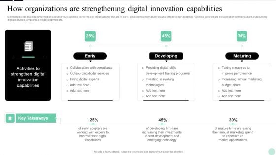 Implementing Digital Transformation How Organizations Are Strengthening Digital Innovation Clipart PDF