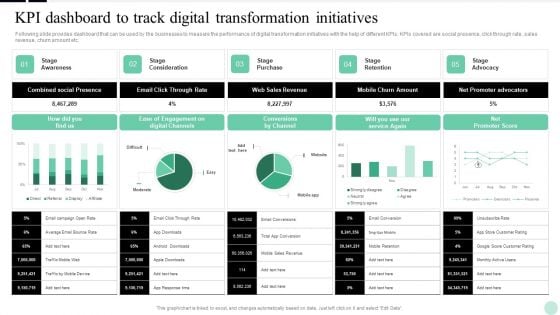 Implementing Digital Transformation Kpi Dashboard To Track Digital Transformation Initiatives Structure PDF