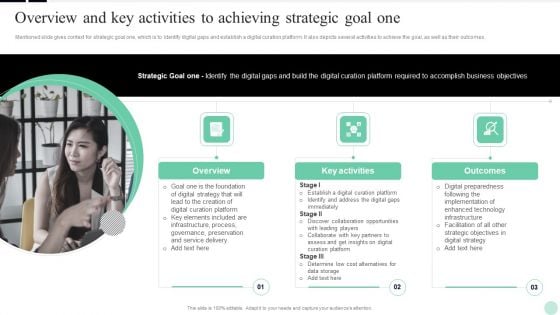 Implementing Digital Transformation Overview And Key Activities To Achieving Strategic Goal One Topics PDF