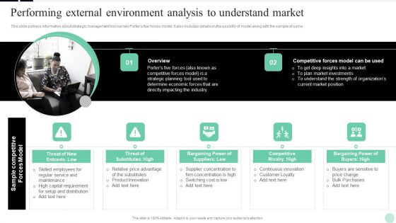 Implementing Digital Transformation Performing External Environment Analysis Inspiration PDF