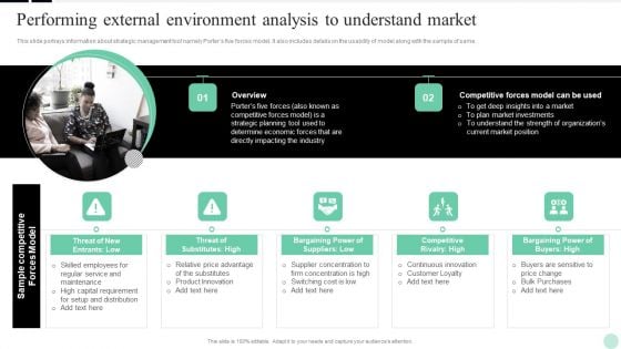 Implementing Digital Transformation Performing External Environment Analysis Inspiration PDF Implementing Digital Transformation Performing External Environment Analysis Inspiration PDF