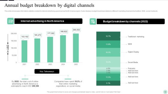 Implementing Digital Transformation Strategies To Enhance Operational Efficiency Ppt PowerPoint Presentation Complete Deck With Slides Slide10