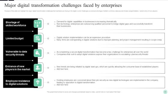 Implementing Digital Transformation Strategies To Enhance Operational Efficiency Ppt PowerPoint Presentation Complete Deck With Slides Slide11