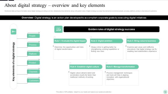 Implementing Digital Transformation Strategies To Enhance Operational Efficiency Ppt PowerPoint Presentation Complete Deck With Slides Slide14