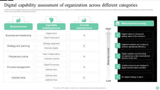 Implementing Digital Transformation Strategies To Enhance Operational Efficiency Ppt PowerPoint Presentation Complete Deck With Slides Slide18
