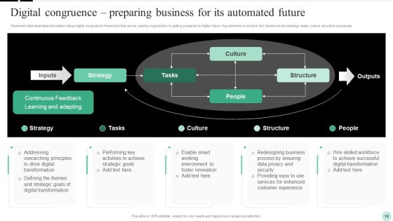 Implementing Digital Transformation Strategies To Enhance Operational Efficiency Ppt PowerPoint Presentation Complete Deck With Slides Slide19